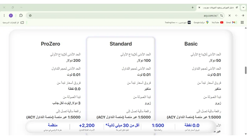 تقييم شركة ACY (ACY Securities) – مراجعة شاملة 2 أنواع حسابات التداول من موقع acy لمقال تقييم شركة acy