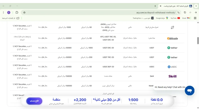 تقييم شركة ACY (ACY Securities) – مراجعة شاملة 3 طرق السحب والايداع في acy لمقال تقييم شركة acy