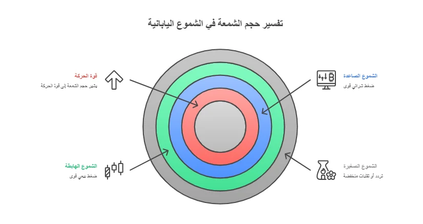 قراءة الشموع اليابانية