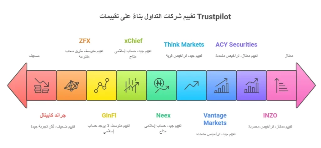 أفضل شركات الفوركس في سوريا