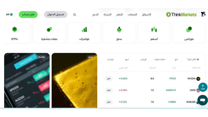 الادوات المالية المتاحة في thinkmarkets