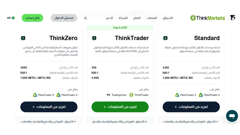 انواع حسابات شركة thinkmarkets
