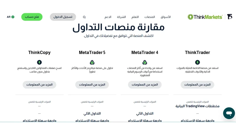 منصات شركة thinkmarkets