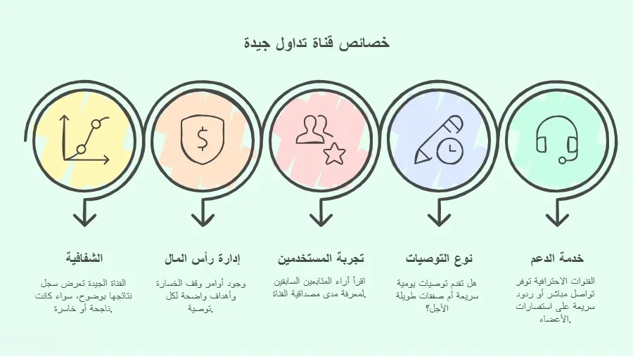 اختيار قنوات توصيات الفوركس