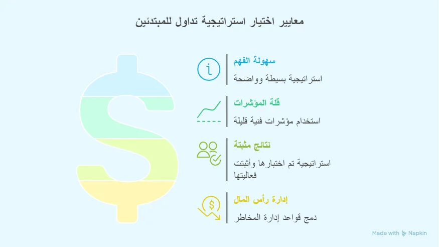 معايير اختيار استراتيجيات فوركس للمبتدئين