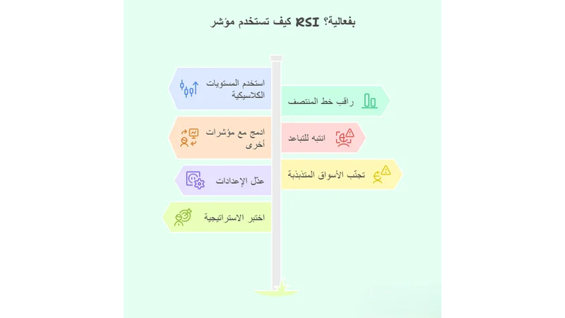 مؤشر RSI: شرح مبسط لأهم مؤشر فني في تحليل الأسواق المالية 2025 3 نصائح لاستخدام مؤشر rsi