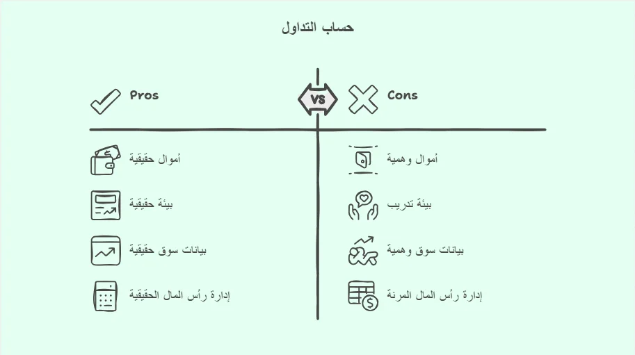 الفرق بين الحساب الحقيقي والحساب التجريبي