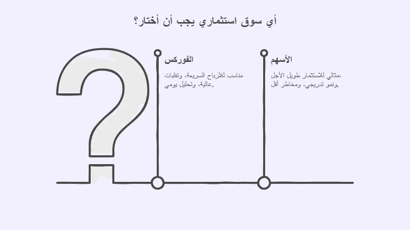 انفوغرافيك مقارنة بين الفوركس والأسهم