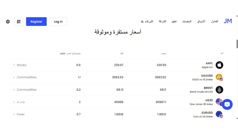 العمولات والسبريد في شركة justmarkets