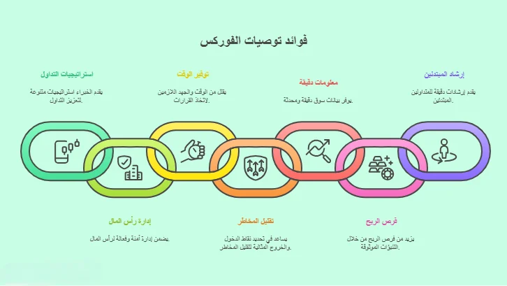 فوائد توصيات الفوركس
