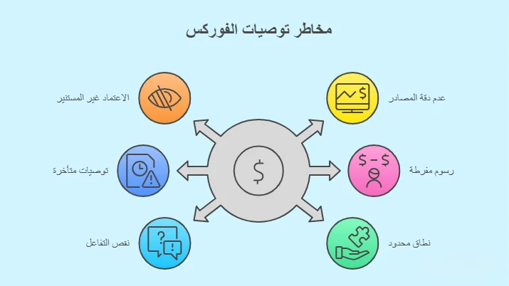 سلبيات توصيات الفوركس