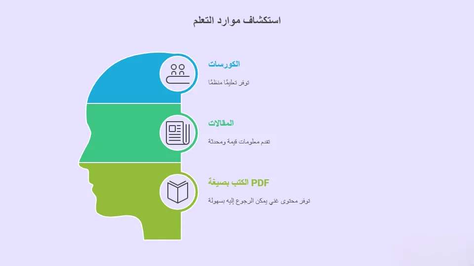 مصادر تعليم تداول الفوركس