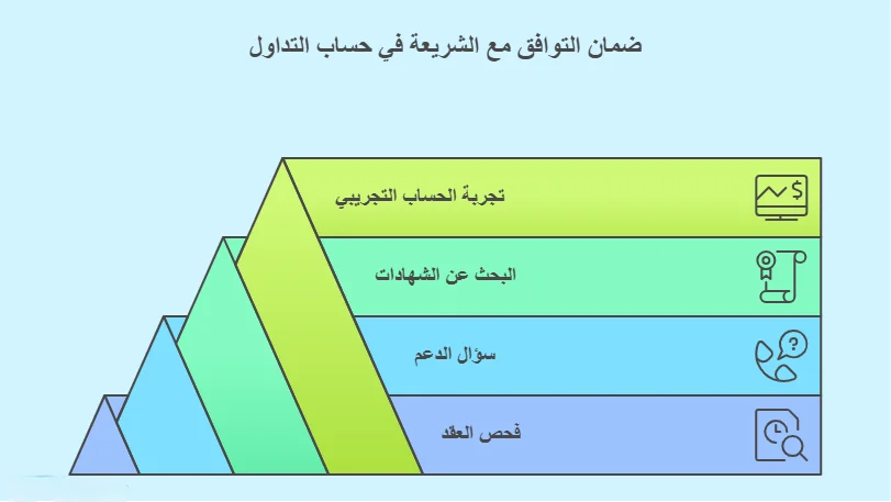 كيف تتأكد أن الحساب إسلامي