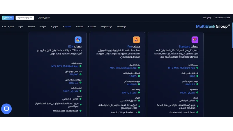 تقييم شركة multibank لعام 2025 تقييم شامل وحقيقي 4 أنواع حسابات التداول في multibank