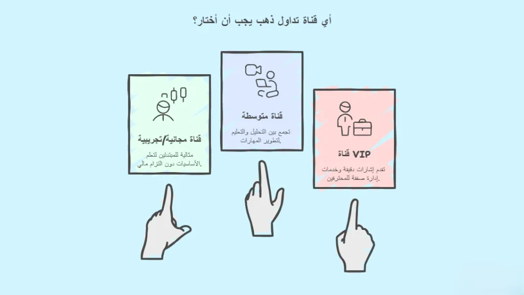 أفضل قنوات توصيات الذهب على تليجرام لعام 2025 4 كيف تختار قناة توصيات الذهب المناسبة لك