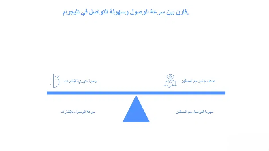 أفضل قنوات توصيات الذهب على تليجرام لعام 2025 2 لماذا يبحث المتداولون عن توصيات الذهب على تليجرام