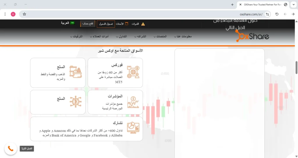 الادوات المالية في شركة oxshare
