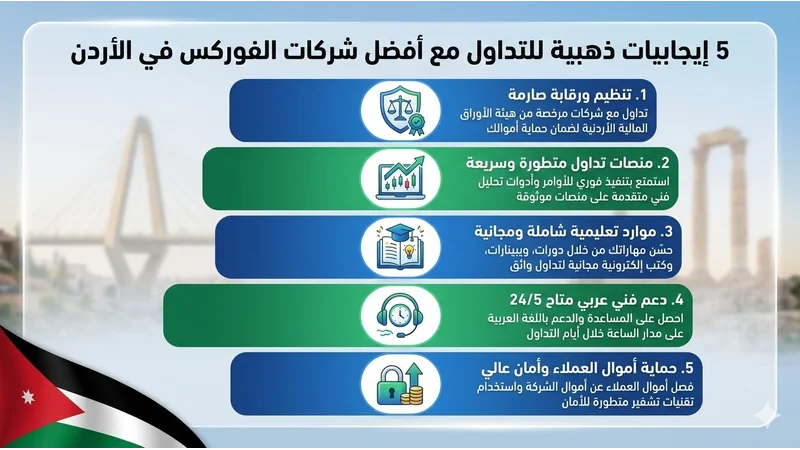 مزايا التداول في الأردن