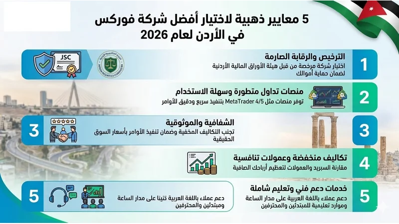 اختيار أفضل وسطاء تداول في الأردن