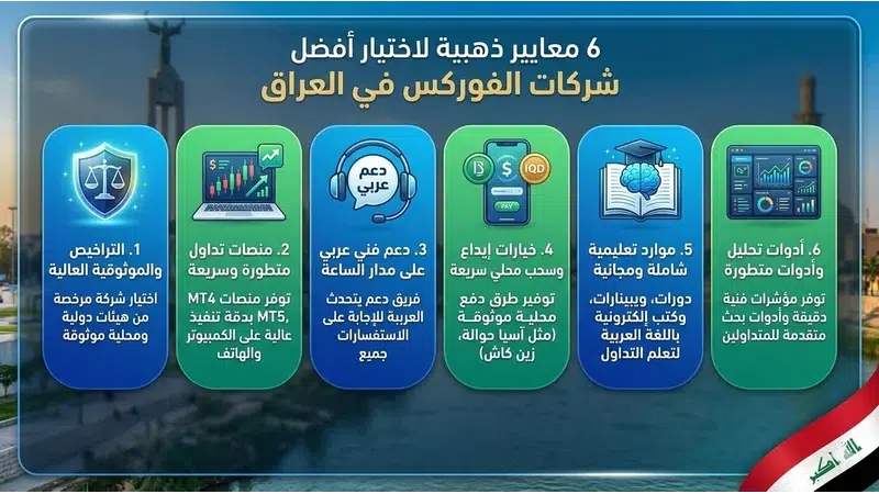 معايير اختيار أفضل وسيط تداول في العراق